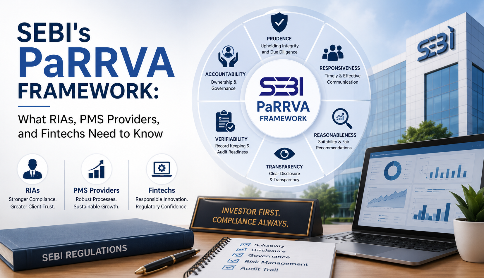 SEBI's PaRRVA Framework: What RIAs, PMS Providers, and Fintechs Need to Know (2026 Guide)