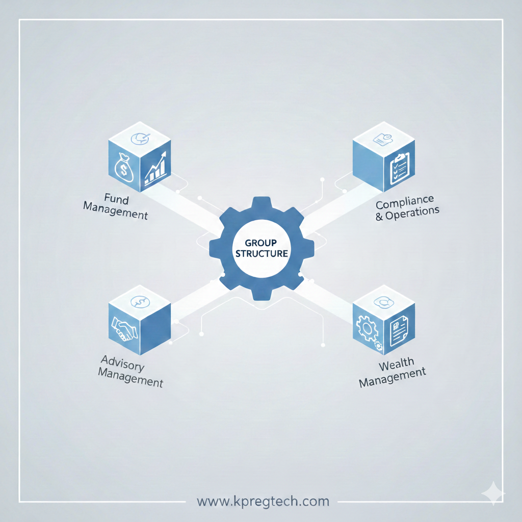 Segregation of Activities Within Group Structures